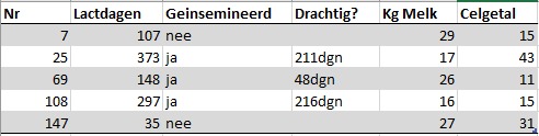 5 goed melkvaarzen